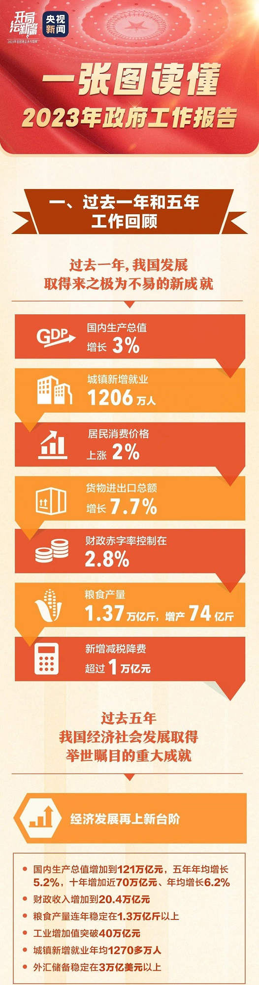 说明: http://www.qizhiwang.org.cn/NMediaFile/2023/0306/MAIN202303060842000349969223895.jpg