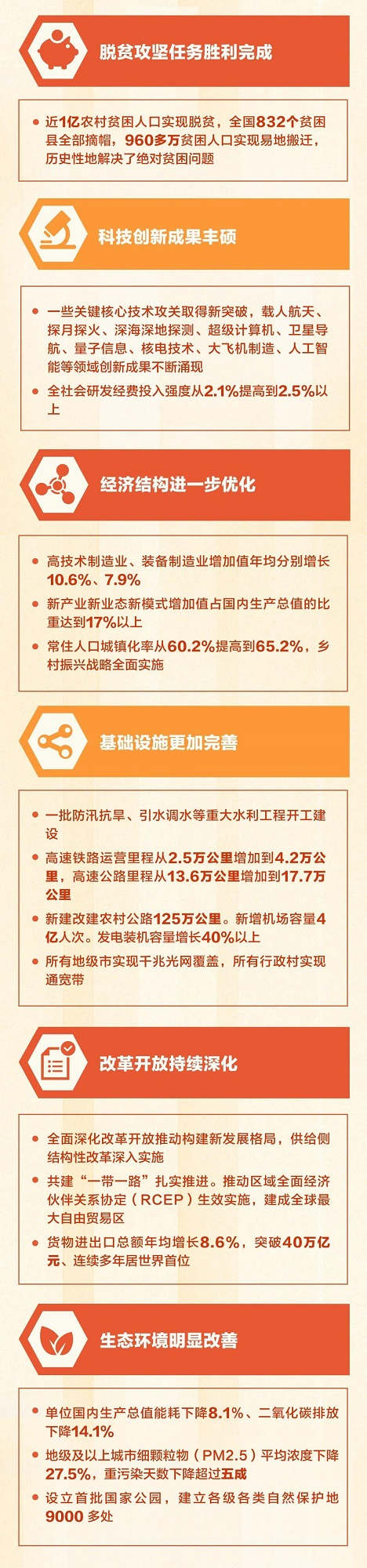 说明: http://www.qizhiwang.org.cn/NMediaFile/2023/0306/MAIN202303060845000048808484168.jpg